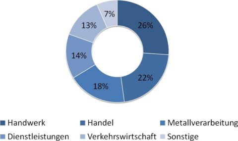 kundenstruktur kundenstruktur